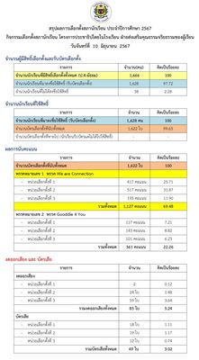 โรงเรียนปรีชานุศาสน์