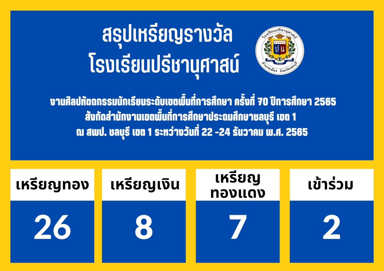โรงเรียนปรีชานุศาสน์