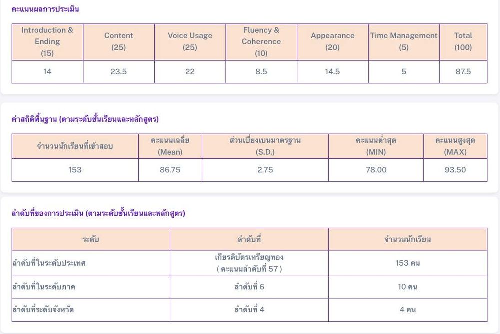 โรงเรียนปรีชานุศาสน์