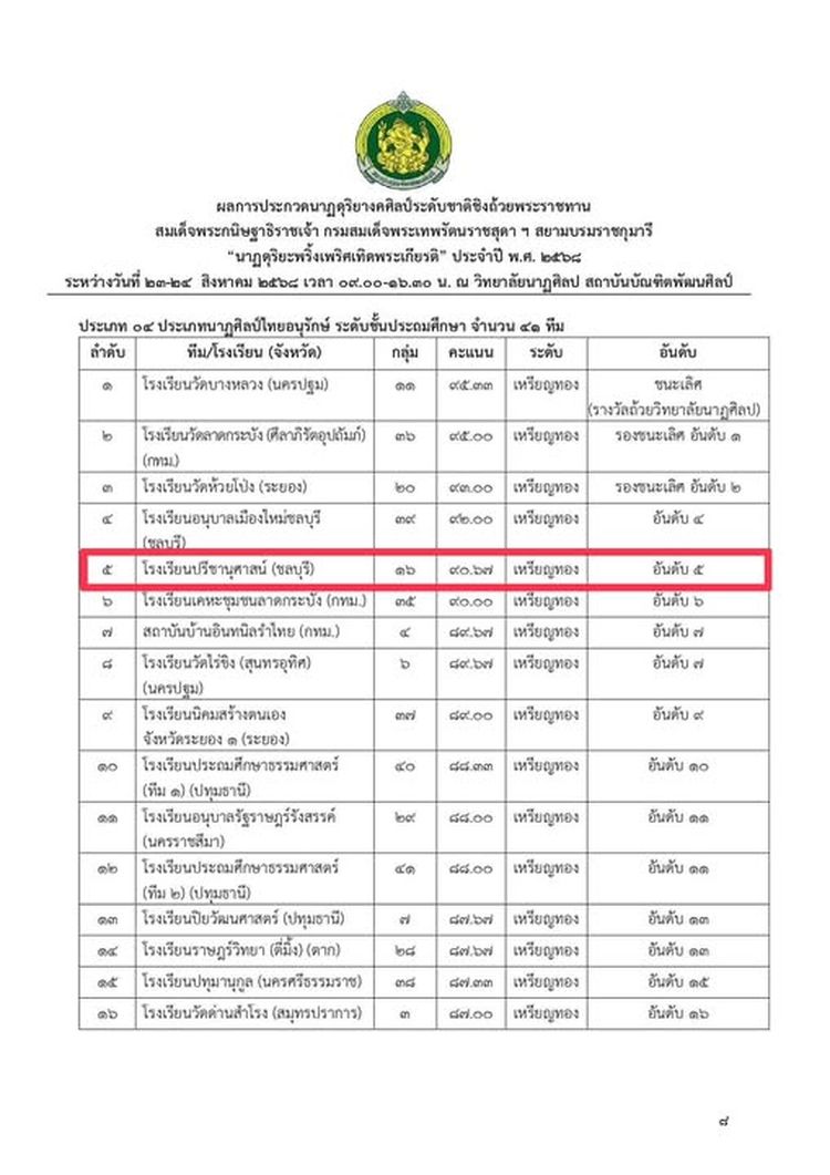 โรงเรียนปรีชานุศาสน์