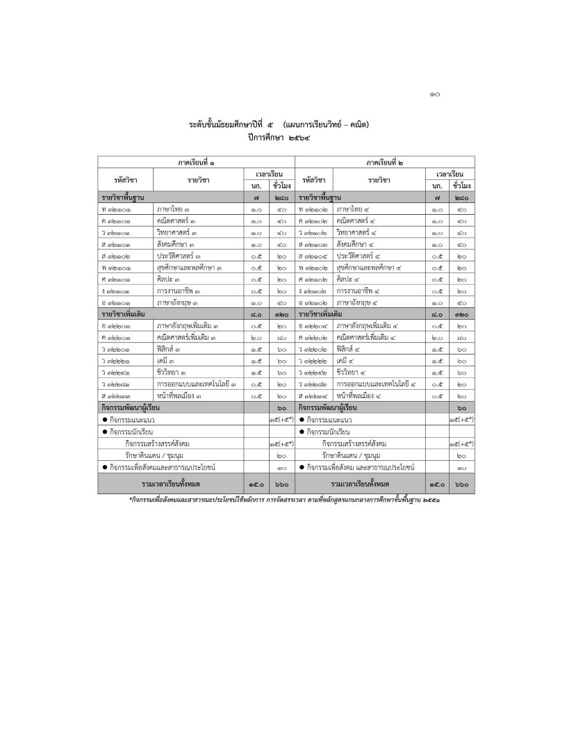 โรงเรียนปรีชานุศาสน์