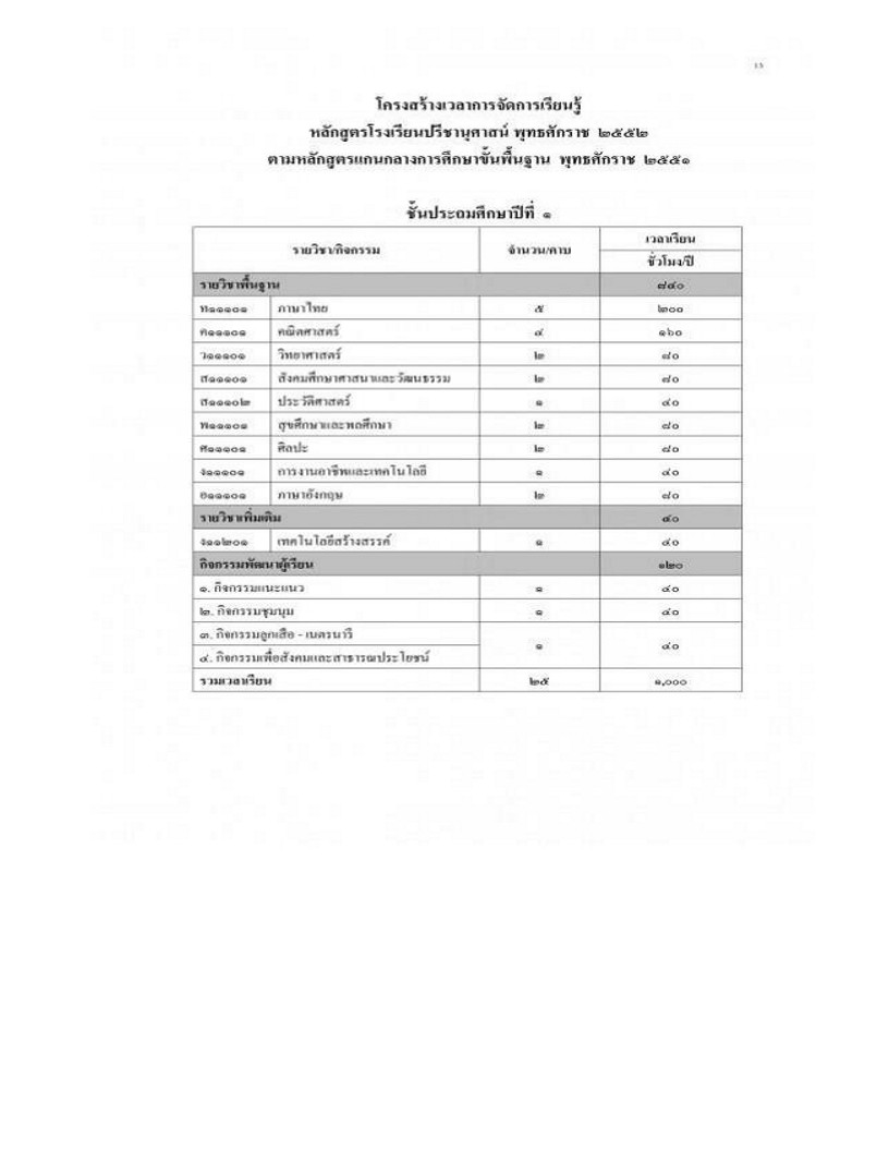 โรงเรียนปรีชานุศาสน์