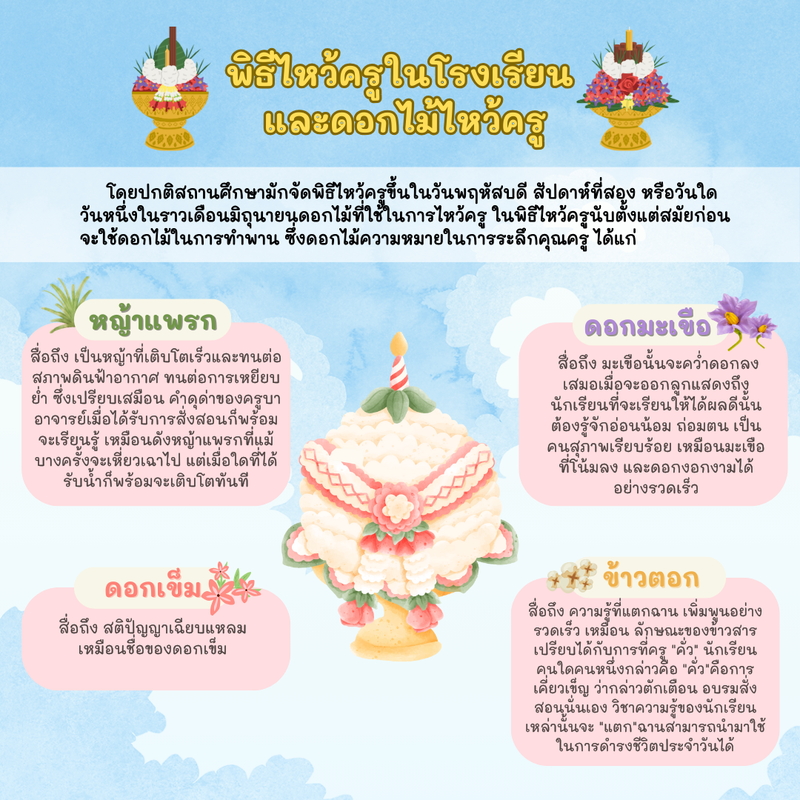 โรงเรียนปรีชานุศาสน์