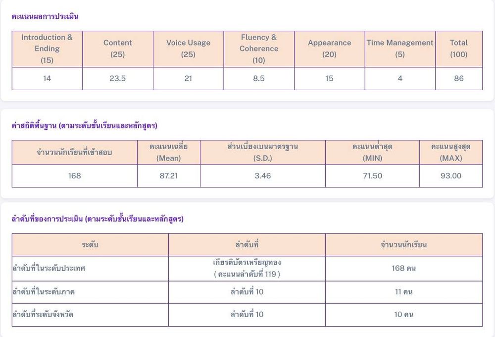 โรงเรียนปรีชานุศาสน์