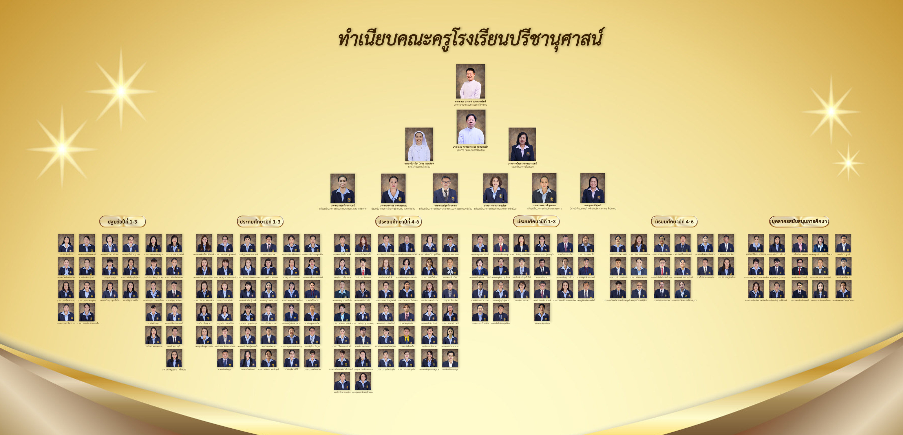 โรงเรียนปรีชานุศาสน์