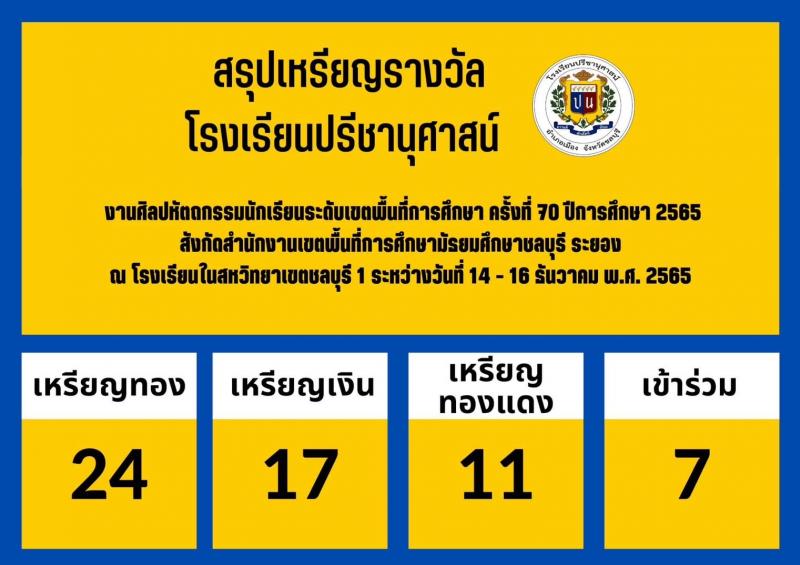 โรงเรียนปรีชานุศาสน์