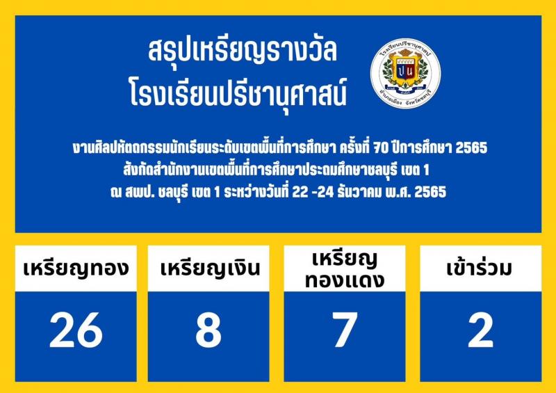 โรงเรียนปรีชานุศาสน์